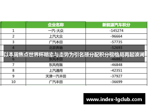 以本周焦点世界杯赔率与走势为引名额分配积分榜格局再起波澜 以本周焦点世界杯赔率与走势为引名额分配积分榜格局再起波澜